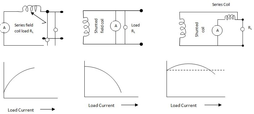 Field Excitation